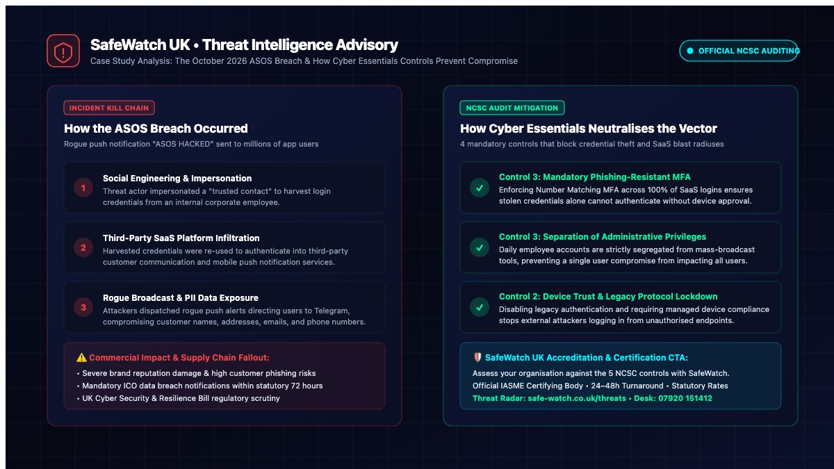 ASOS Cyber Breach Analysis and Cyber Essentials Supply Chain Controls