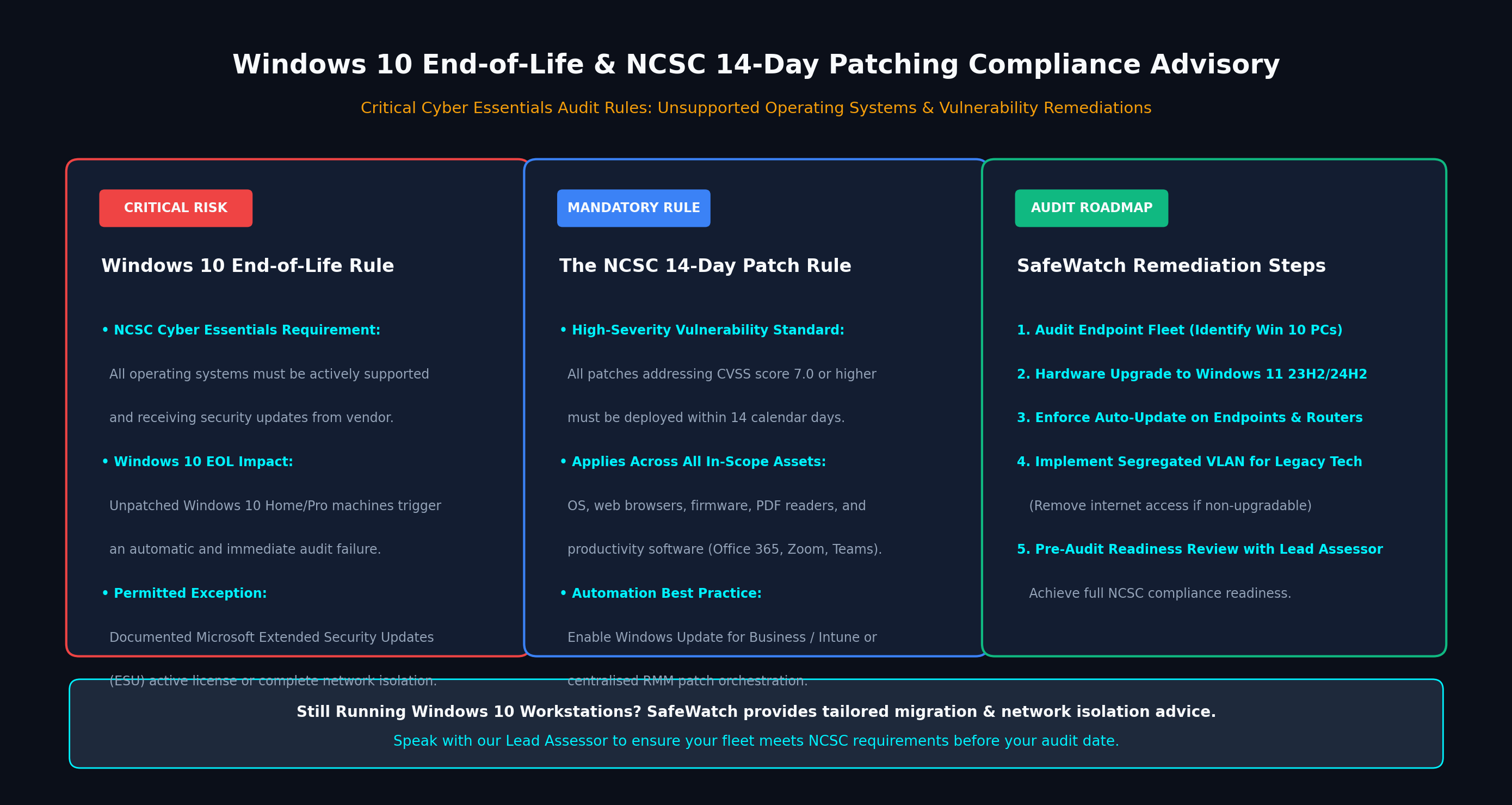 Windows 10 End-of-Life and NCSC 14-Day Patching Compliance Advisory Infographic